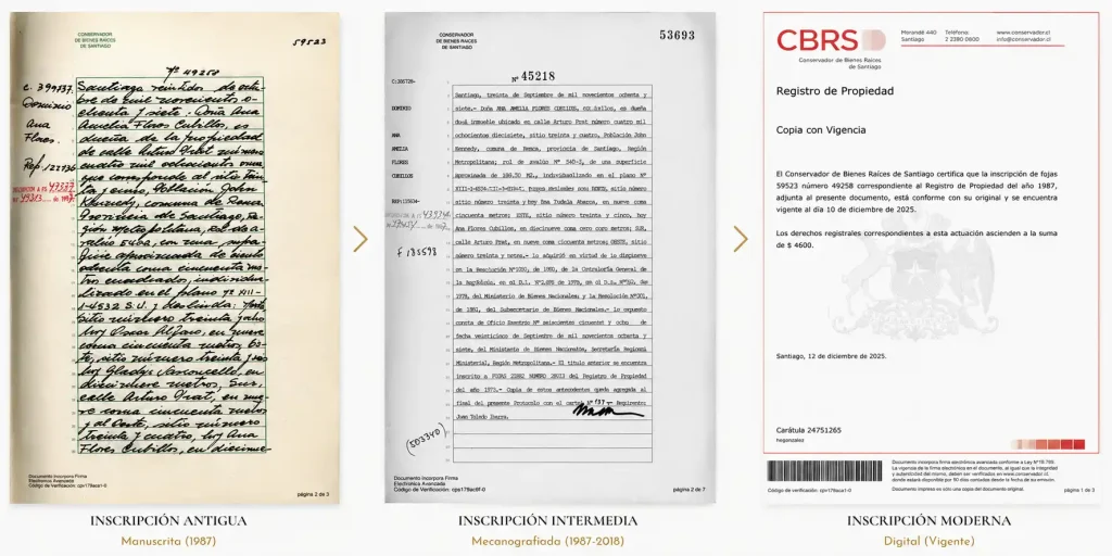 Inscripciones antiguas, mecanografiadas y digitales utilizadas para regularizar el tracto sucesivo de una propiedad en Chile